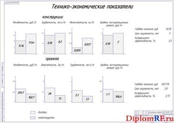 Технико-экономические показатели (формат А1)