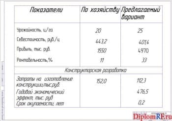 Показатели экономической эффективности (А1)