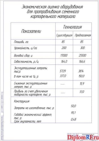 Показатели экономической эффективности (А1)