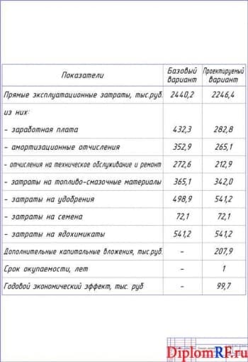 Чертеж технико-экономического обоснования проекта (формат А1)