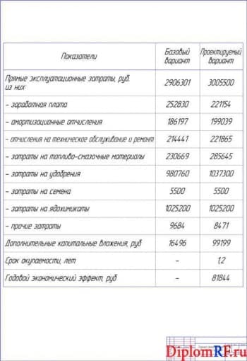 Чертеж технико-экономического обоснования проекта (формат А1)