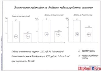 Чертеж технологической карты изготовления детали ступица (формат А1)