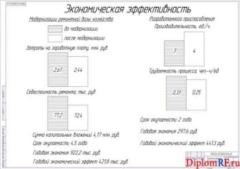 Чертёж характеристик экономической эффективности (формат А1)