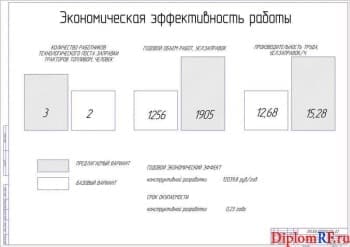 Показатели экономической эффективности проекта (А1)