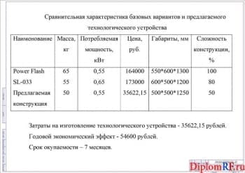 Показатели экономической эффективности (А1)