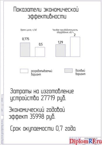 Показатели экономической эффективности (формат А1)