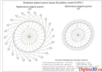 Схема построения профиля кулачка машины для разделки минтая (формат А1)