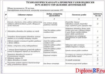 Технологическая карта (формат А1)