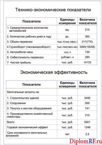 Схема технико-экономические показатели (формат А1)