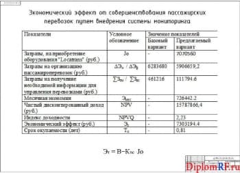 Чертеж экономического эффекта от совершенствования пассажирских перевозок путем внедрения системы мониторинга (формат А1)