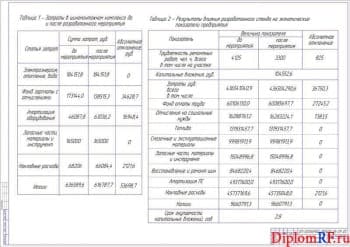 Чертеж обоснования экономического (формат А1)