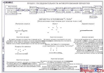 Чертеж технологии нанесения антикоррозийных составов (формат А1х2)