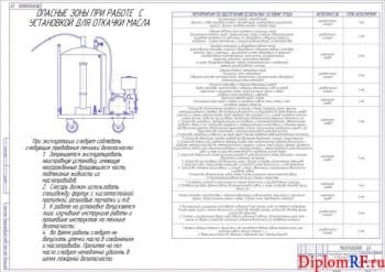 Чертеж разработки мероприятий по безопасности жизнедеятельности (формат А1)