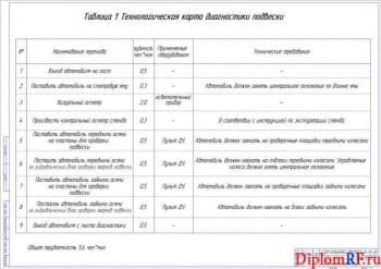 Чертеж карты технологической диагностики подвески (формат А1)