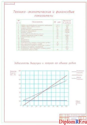 Чертеж показателей технико-экономических (формат А1)