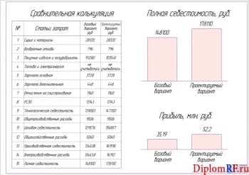 Чертеж эффективности экономической (формат А1)
