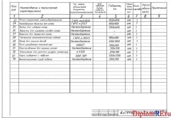 Чертеж ведомости технического оборудования лист 2 (формат А4)