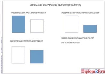 Чертеж экономической эффективности проекта (формат А1)