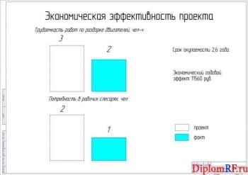 Чертеж эффективности экономической (формат А1)