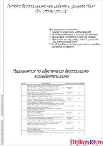 Чертеж безопасности жизнедеятельности (формат А1)