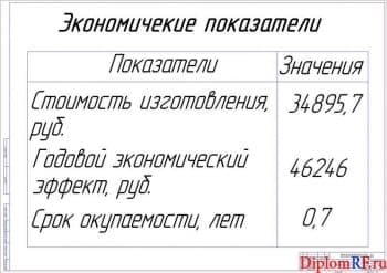Экономическая эффективность работы (формат А1)
