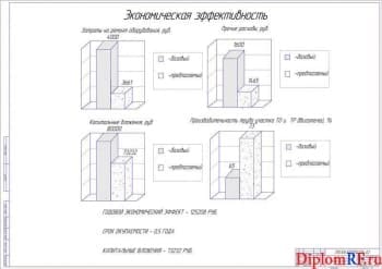 Экономическая эффективность работы (А1)
