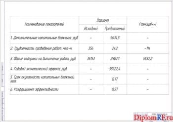 Показатели экономической эффективности (формат А1)