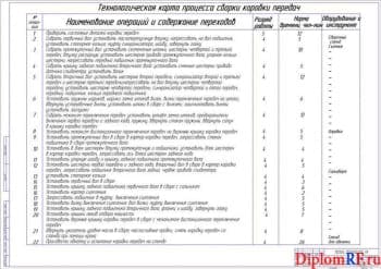 Технологическая карта сборки КПП (формат А1)