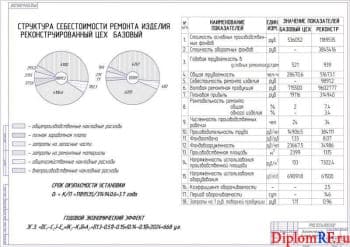 Чертёж экономической оценки проекта (формат А1)