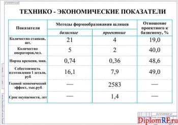 Схема технико-экономические показатели (формат А1)