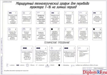 Чертёж маршрутного технологического графика для перевода трактора Т-16 на зимний период (формат А1)