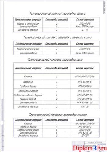Чертёж технологического комплекса заготовки измельченных кормов (формат А1)
