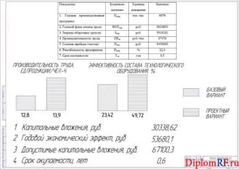 Схема экономической эффективности проекта (формат А1)
