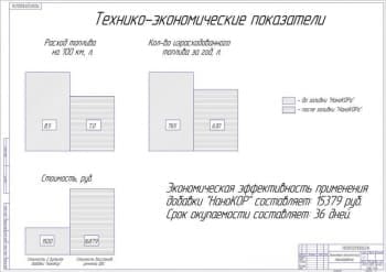 Чертёж экономико-технических показателей (формат А1)