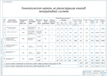 9.	Технологическая нормаль на реконструкцию каналов мелиоративной сети, А1