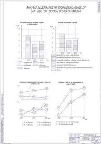 Безопасность жизнедеятельности на производстве (формат А1)