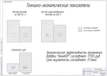 Чертёж экономико-технических показателей (формат А1)