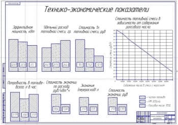 Технико-экономические показатели 