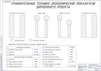 Показатели экономической эффективности (формат А1)