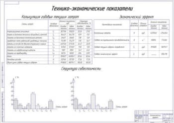 Экономика (ф.А1)