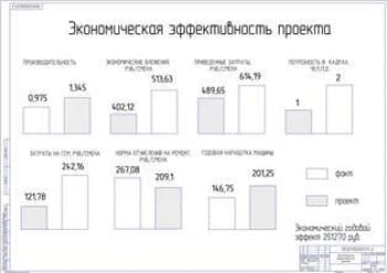 Технико-экономические показатели проекта (формат А1)