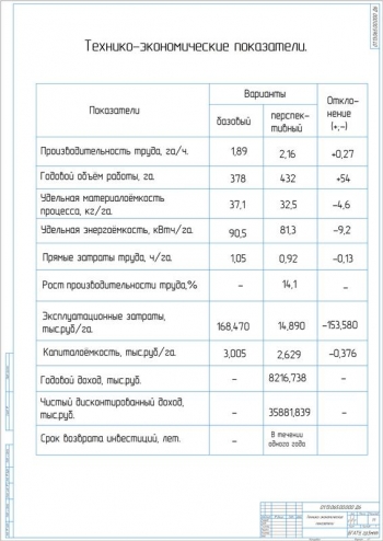 9.	Технико-экономические показатели проекта, А1