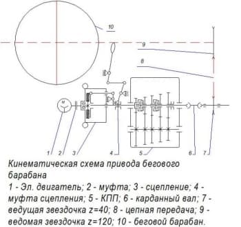 Чертеж кинематическая схема привода бегового барабана