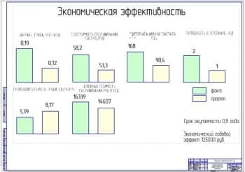 Показатели экономической эффективности проекта (формат А1)