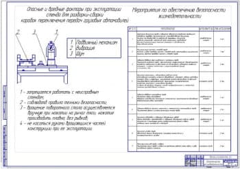 Безопасность жизнедеятельности проекта  (формат А1)