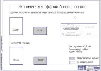 Показатели экономической эффективности проекта (ф.А1)