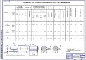 Карта технологического процесса восстановления вала (ф.А1)