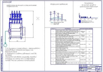 Технологическая карта (ф.А1)