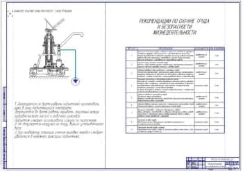 Мероприятия по БЖД (ф.А1)