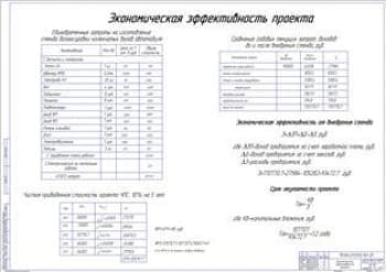 Показатели экономической эффективности проекта (ф.А1)